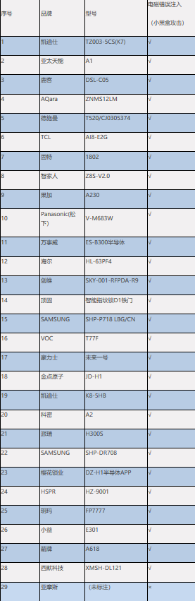 小黑盒测试数据.png