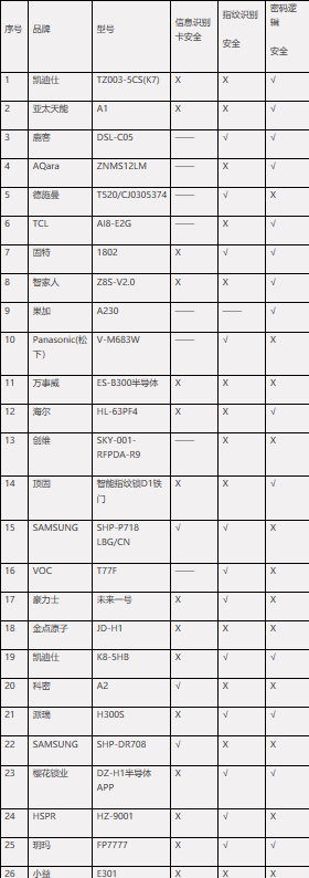 指纹密码刷卡数据.png